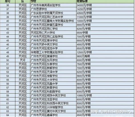 广州户口很好吗？看完落户的好处我沉默了... - 知乎