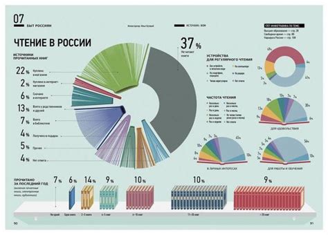Как сделать инфографику: пошаговая инструкция, особенности и рекомендации