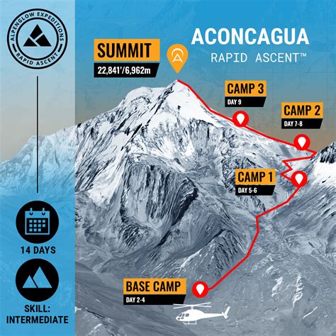 Aconcagua Climbing Expedition Route Map - Alpenglow Expeditions