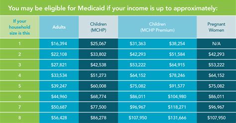 Medicaid Eligibility & Enrollment | Maryland Health Connection