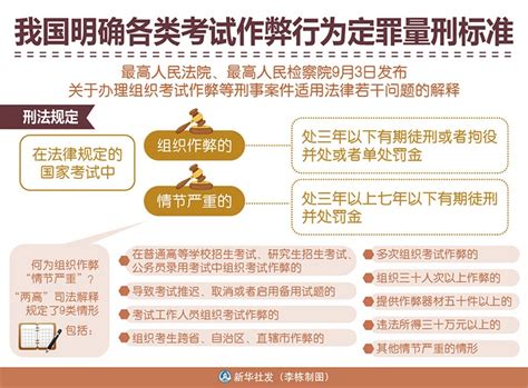 两高发布司法解释：高考等4类考试作弊属犯罪 —中国教育在线