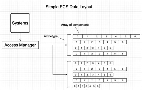 ECS Programming Design Pattern 的图像结果