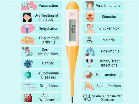 Image result for Fever Algorithm