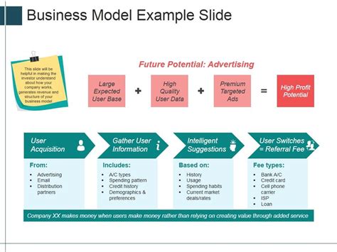 Sample Business Model PowerPoint Slide 的图像结果