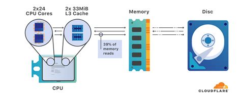 Image result for Microprocessor Cache