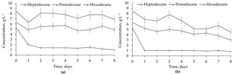 Resistant Rhodococcus for Biodegradation of Diesel Fuel at High ...