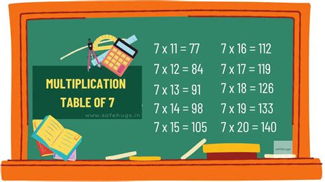 7 Table: Multiplication Table For Kids (Print PDF)