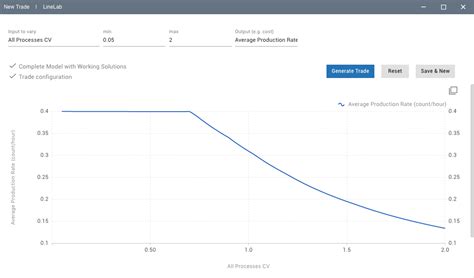 Process Variation Vector 的图像结果