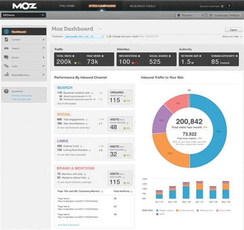 Moz is #1 in Top 15 SEO Tools