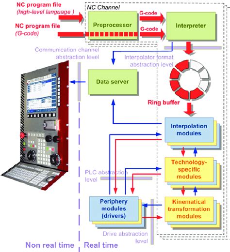 Image result for Pipe Processing in Computing