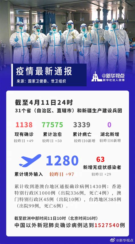 New China 中文 on Twitter: "截至4月11日24时，疫情最新数据。请戳图↓…
