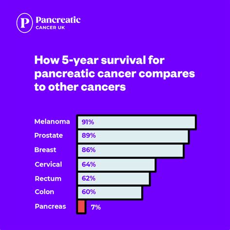 Raise awareness - Pancreatic Cancer UK