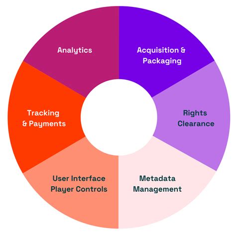 Image result for Code for Music Streaming App with API