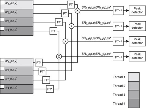Parallel Processing Computer 的图像结果