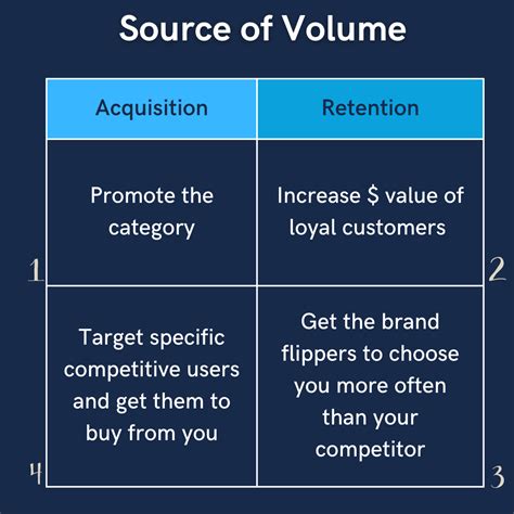 Marketing The Big Picture 的图像结果