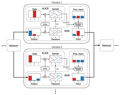 Image result for Bayesian Networks Python