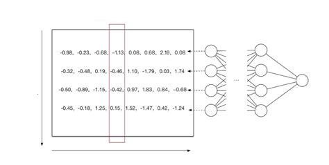 Image result for Exponential Moving Average Batch Normalization