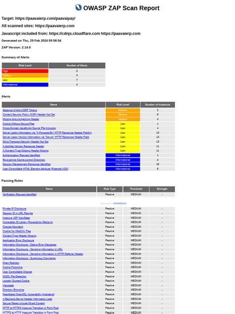 OWASP ZAP Scanner 的图像结果