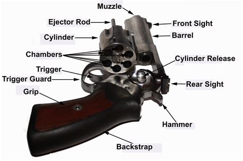 Revolver Basics | Righting Crime Fiction