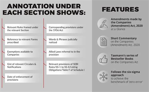 Buy Taxmann's Companies Act with Rules – Most authentic & comprehensive ...
