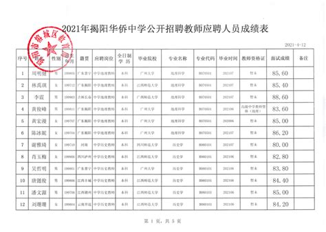 专家引领精准备考 优化策略增强实效 - 揭阳华侨高级中学