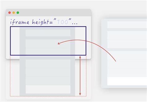 javascript - iframe,我们来谈一谈 - 前端的bigboom - SegmentFault 思否