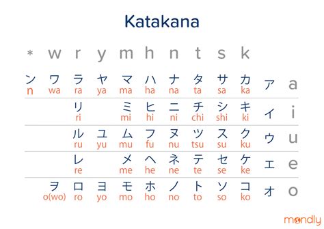 Ultimate Guide To The Japanese Alphabet And Writing System