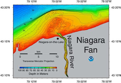 Depth Of Niagara River