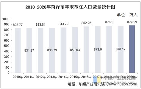 2020山东菏泽高考报名人数_高三网