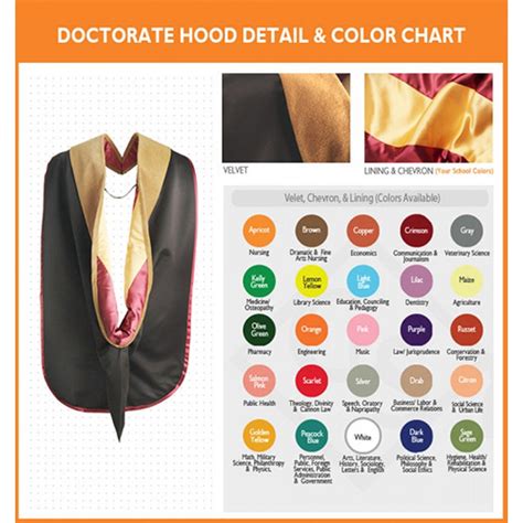 PHD Deluxe Hood - Doctorate Hoods - Doctorate Products - Faculty | Ph.D ...