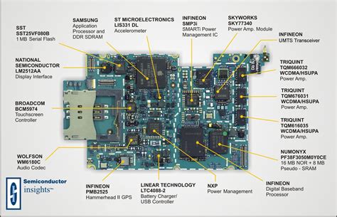 {iPhone, iPad} Components, Schematics, Diagrams etc.... - GSM-Forum