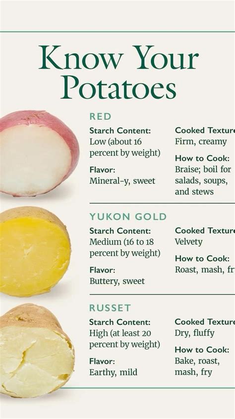 Types of potatoes – Artofit