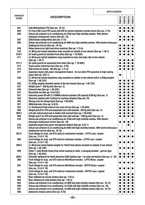 Case IH PUMA 165 - TRACTOR - SERIAL NUMBER Z*BE 40001 --> 50000 AND ...