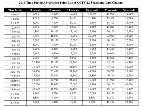 解析在中央电视台CCTV12社会与法频道栏目投放广告的优势及折扣价格