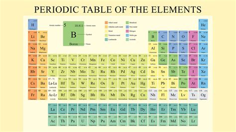 Science Periodic Table 的图像结果