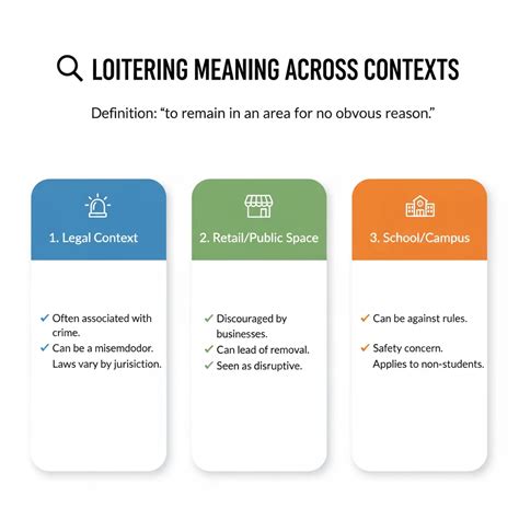 Loitering Meaning: What It Really Means Legally