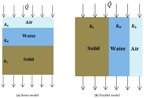 Thermal Assessment of Power Cables and Impacts on Cable Current Rating ...
