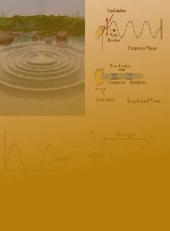 Class 11 Waves - Problems on Properties of Waves