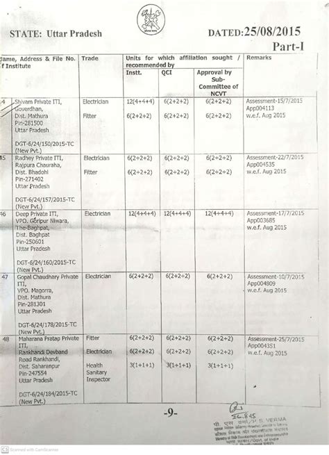 Report State Council for Vocational Training, Government of Uttar Pradesh