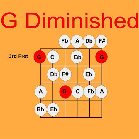 G Diminish Chord Guitar