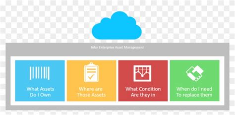 Image result for Infor EAM Implementation