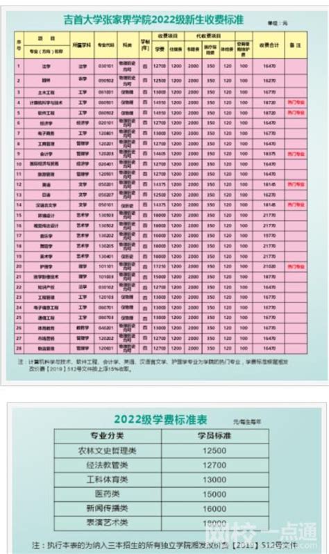 2023贵州师范大学研究生学费大概多少一年/一览表_考研_新东方在线