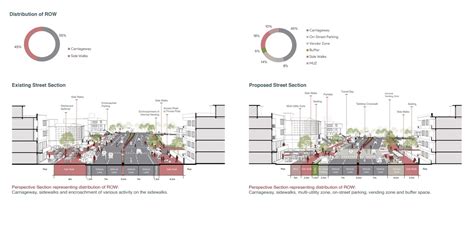 ELEMENTS OF URBAN DESIGN | CEPT - Portfolio