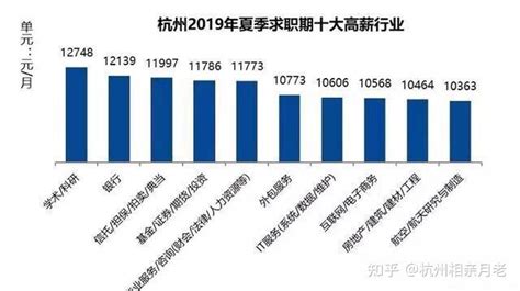 杭州人上半年平均月薪怎么个水平 大数据报告来了_手机新浪网