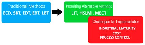 A Holistic Review of Surface Texturing in Sheet Metal Forming: From ...
