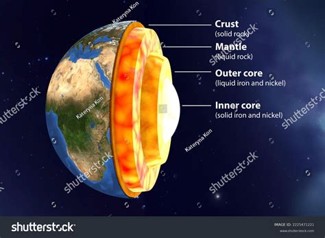 Depth Of Outer Core