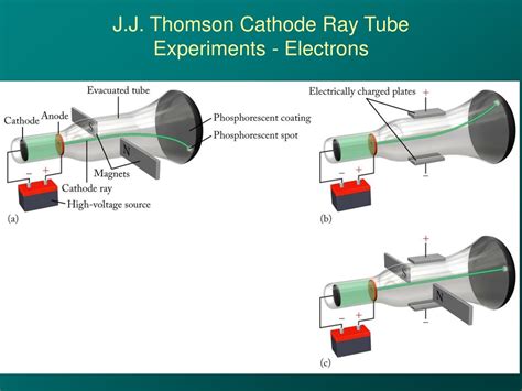 PPT - Atoms, Ions and Molecules The Building Blocks of Matter ...