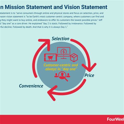 Walmart Mission Statement and Vision Statement In A Nutshell - FourWeekMBA