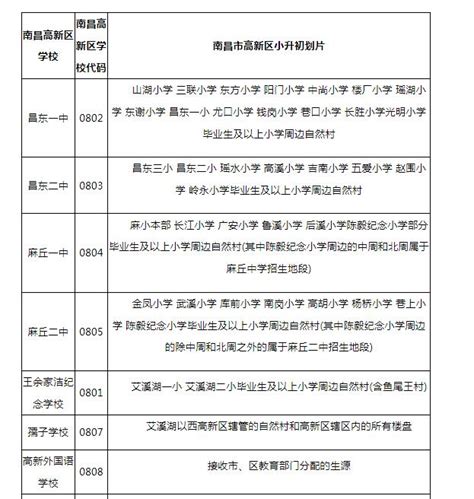 2021年咸阳渭城区中小学划片范围一览(学区划分)_小升初网