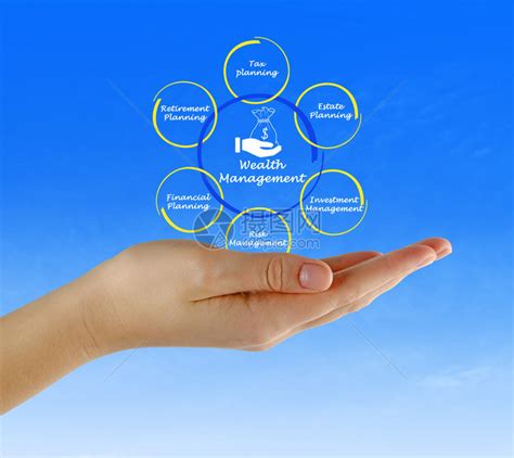 财富管理 的图像结果